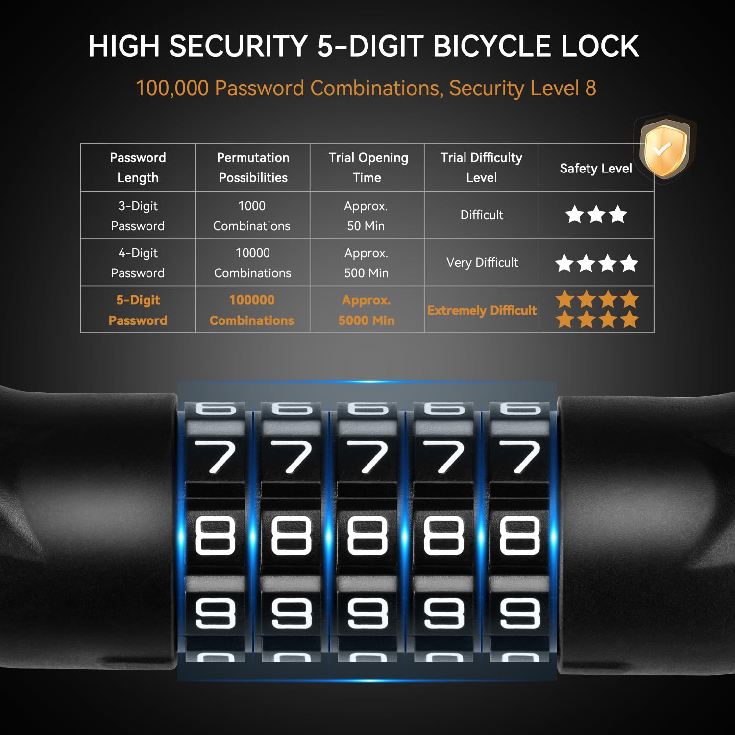 Looxmeer Bicycle Lock, High Security Level 8, Combination Lock